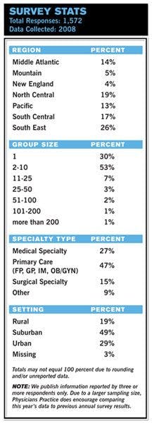 Physician Fee Schedule Survey - 2008