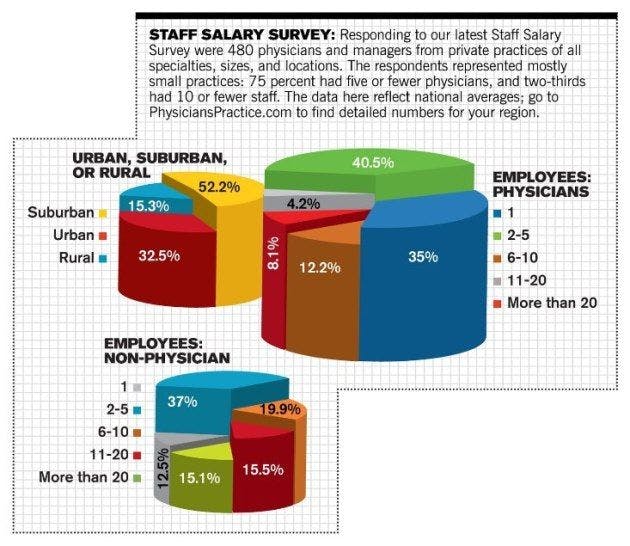 2011 Staff Salary Survey Data