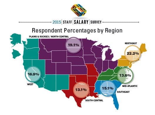 2015 Staff Salary Survey Results: Regional