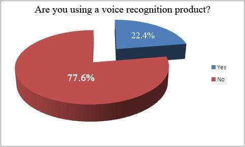 2010 Tech Survey: Physicians Speak Out on Voice Recognition