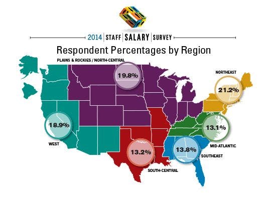 2014 Staff Salary Survey