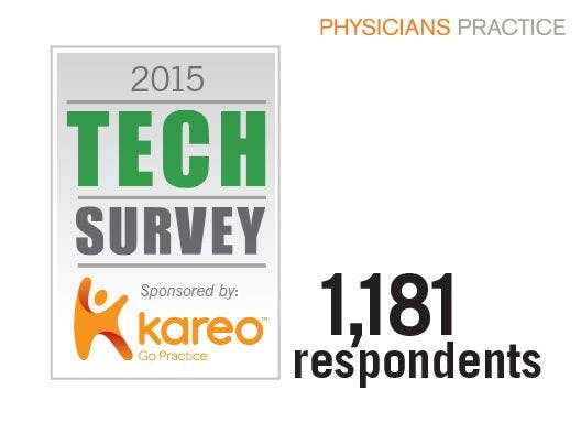 2015 Technology Survey Results