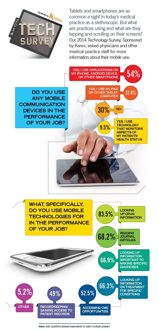 Mobile Tech Use and Physicians: What and Why