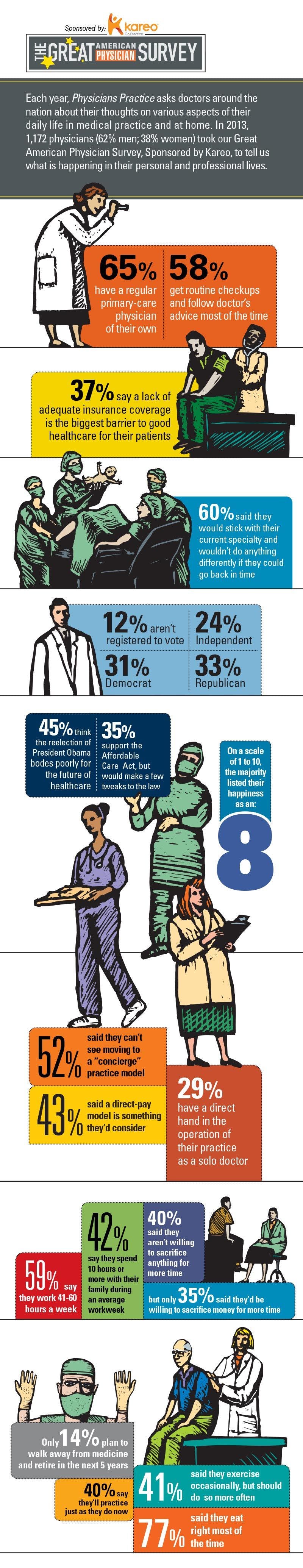 2013 Great American Physician Survey