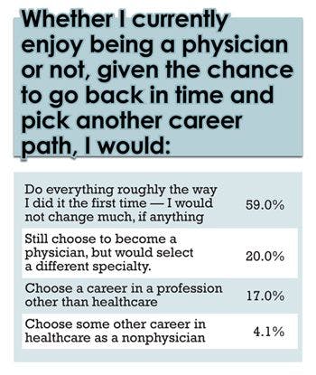 The Great American Physician Survey