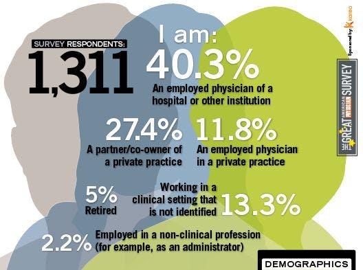 2014 Great American Physician Survey Results