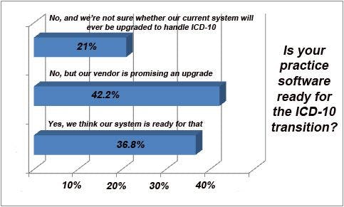 2011 Tech Survey: On 5010 Testing Day, ICD-10 Readiness Also in Focus