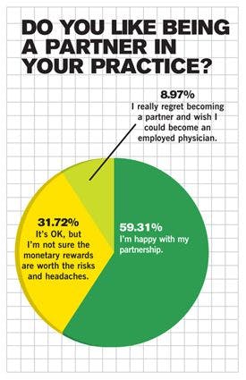 Finance: Getting More - Our Annual Physician Compensation Survey