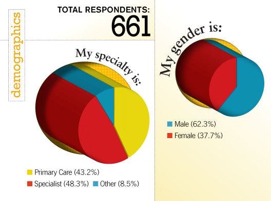 2011 Great American Physician Survey Data